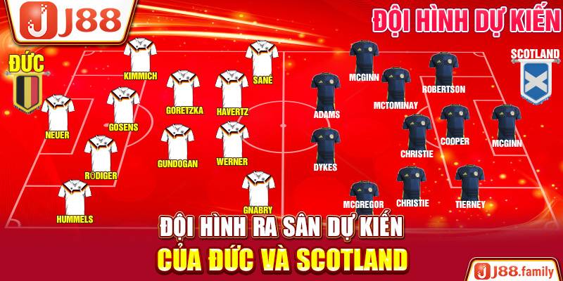Đội hình ra sân dự kiến của Đức và Scotland