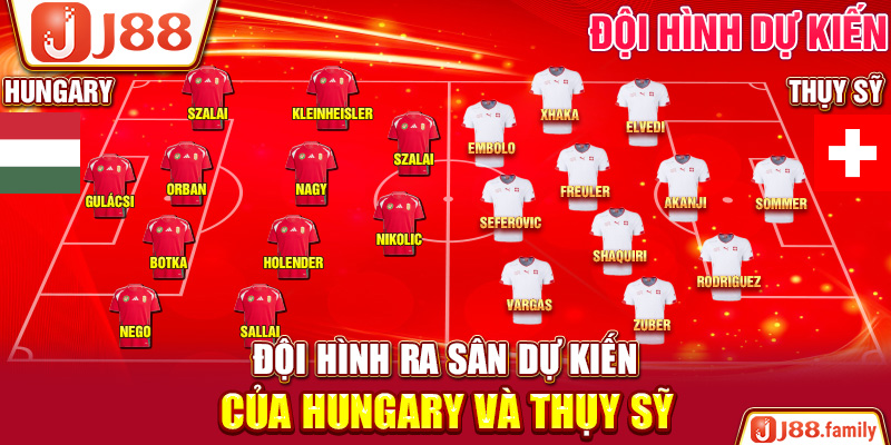 Đội hình ra sân dự kiến của Hungary và Thụy Sĩ