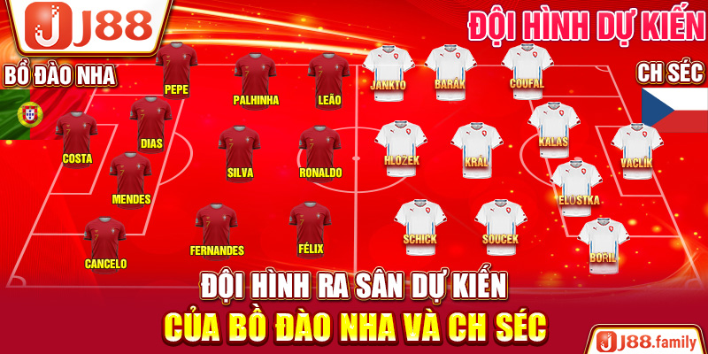 Lực lượng hiện tại của Bồ Đào Nha và CH Séc
