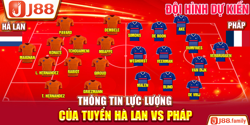 Thông tin lực lượng của tuyển Hà Lan vs Pháp