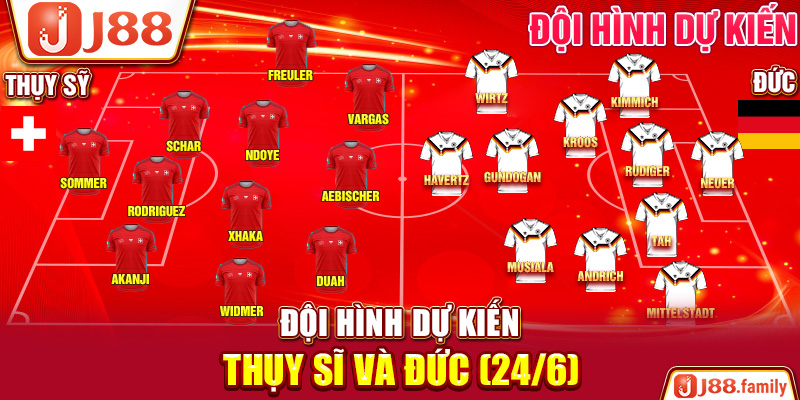 Đội hình dự kiến Thụy Sĩ và Đức (24/6)
