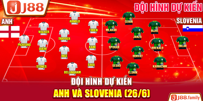 Đội hình ra sân dự kiến Anh và Slovenia (26/6)