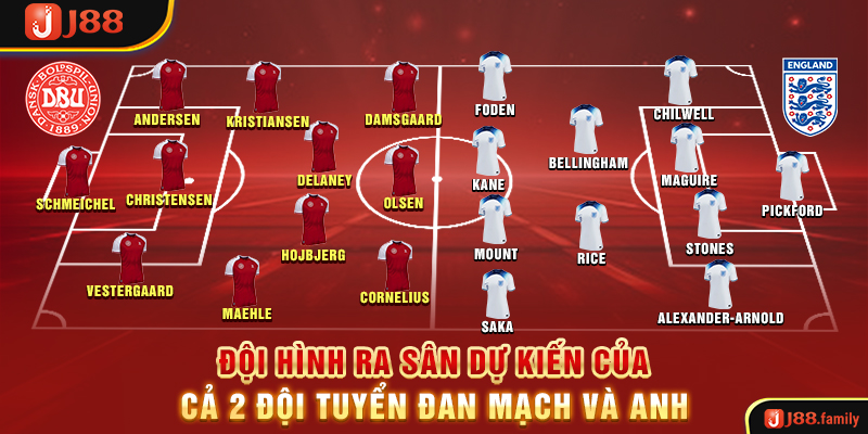 Đội hình dự kiến của cả 2 đội tuyển Đan Mạch và Anh
