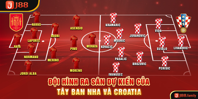 Đội hình ra sân dự kiến của Tây Ban Nha và Croatia